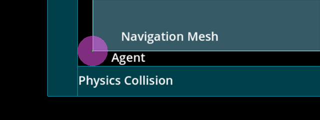 Navigation mesh polygon convex vs concave comparison